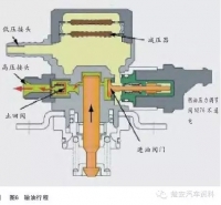 图7A