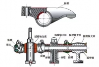 图3A