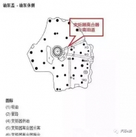 图7A