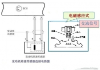 图2B
