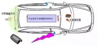 图5B