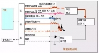 图4B