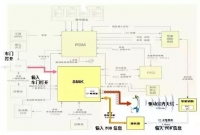 图6A