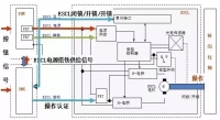 图3B