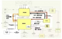 图6B