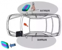 图5A