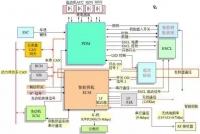 图3A