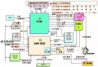 图7B