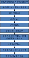 图9B