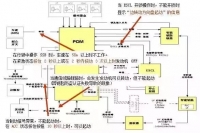 图7A