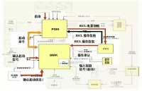 图6C