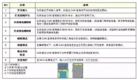 图8A