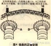 图7A