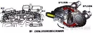 图5A