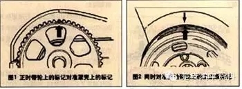 图3A
