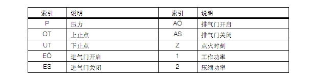 图5A