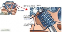 图5B
