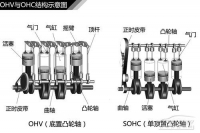 图7A