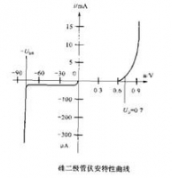 图11B