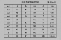 图5B
