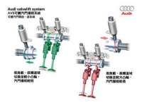 图3A