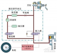 图6B