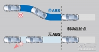 图6A
