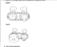 图3A