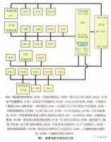 图3A