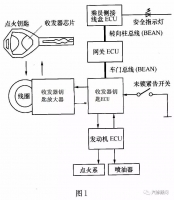 图3A