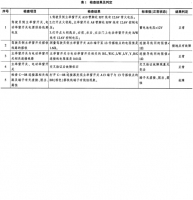 图7A