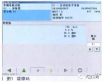 图3A