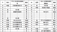 图3C
