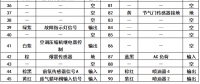 图4A