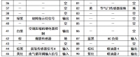 图7A