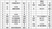 图6C